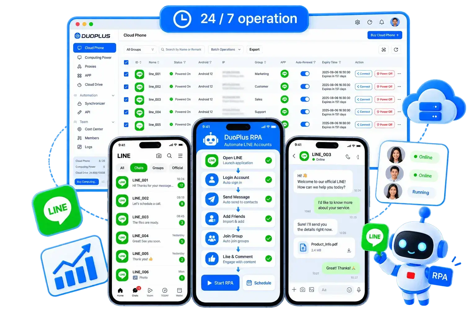 从一个仪表板管理 LINE 云手机 从一个仪表板管理 LINE 云手机