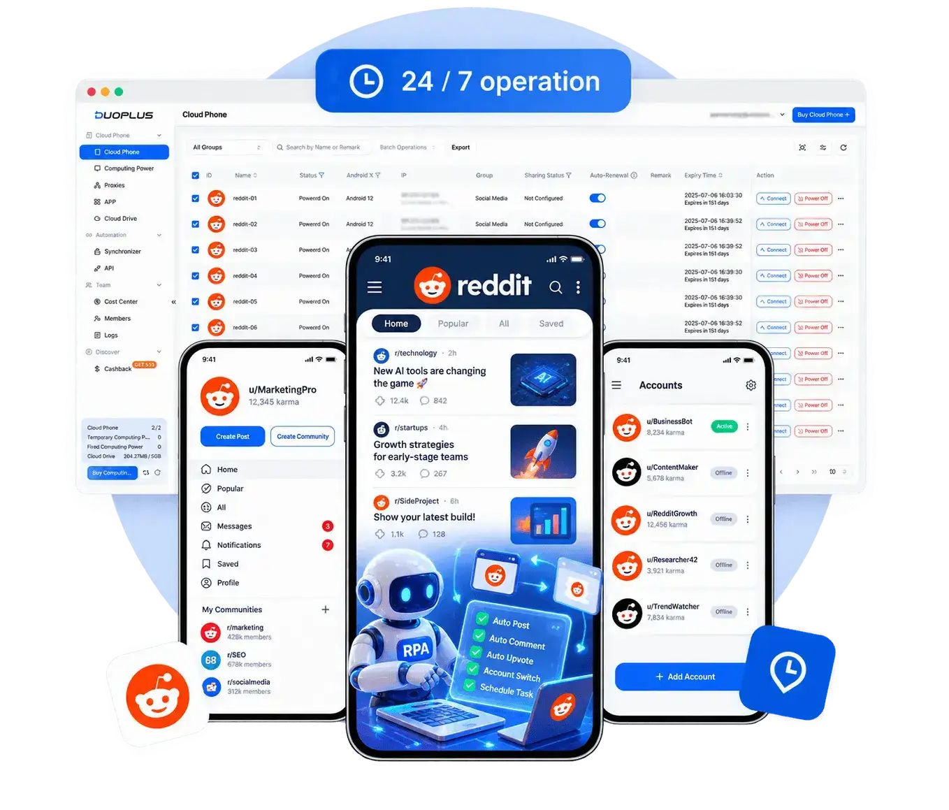 Контент на основе искусственного интеллекта и автоматизация нескольких учетных записей