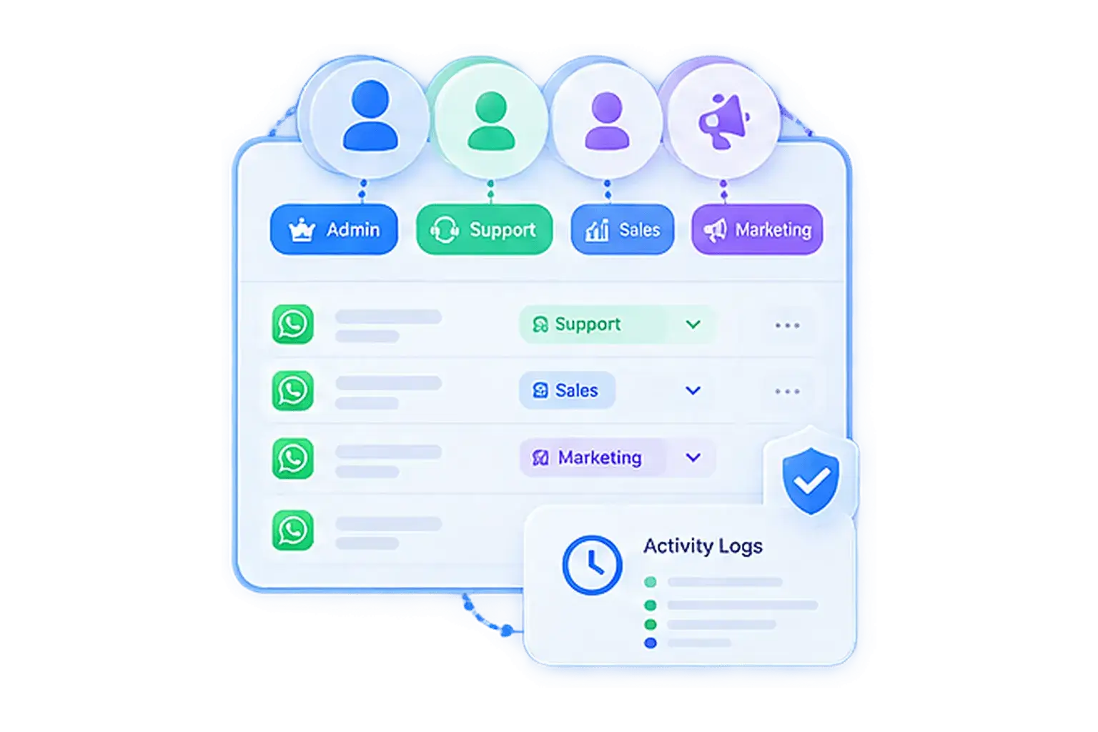 按成员分配 WhatsApp 账号权限 按成员分配 WhatsApp 账号权限