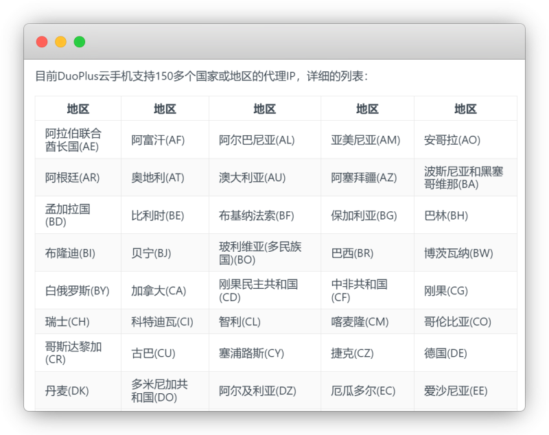 代理IP的國家/地區