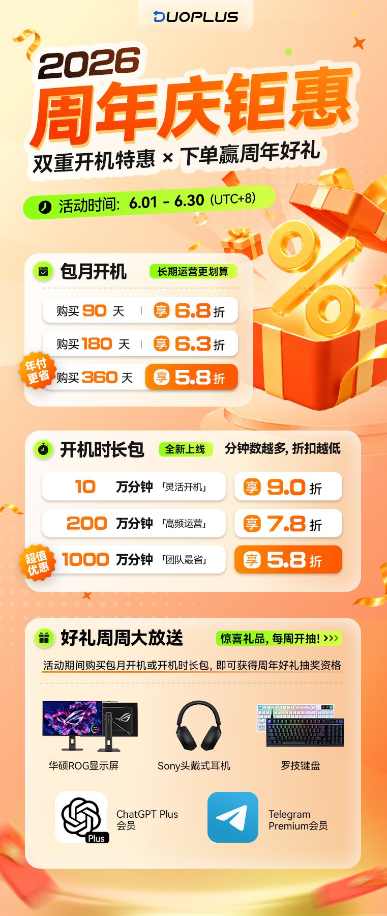 DuoPlus週年慶詳情
