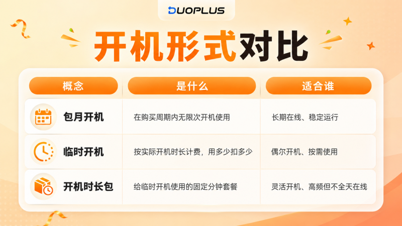DuoPlus開機形式對比