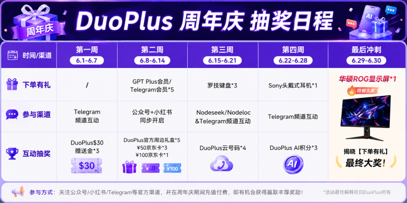 DuoPlus週年慶抽獎日程