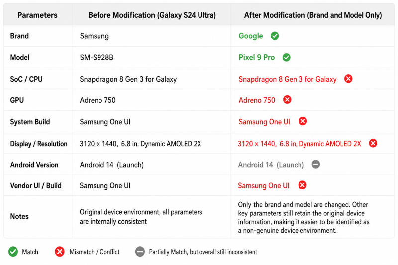 Samsung vs pixel 9