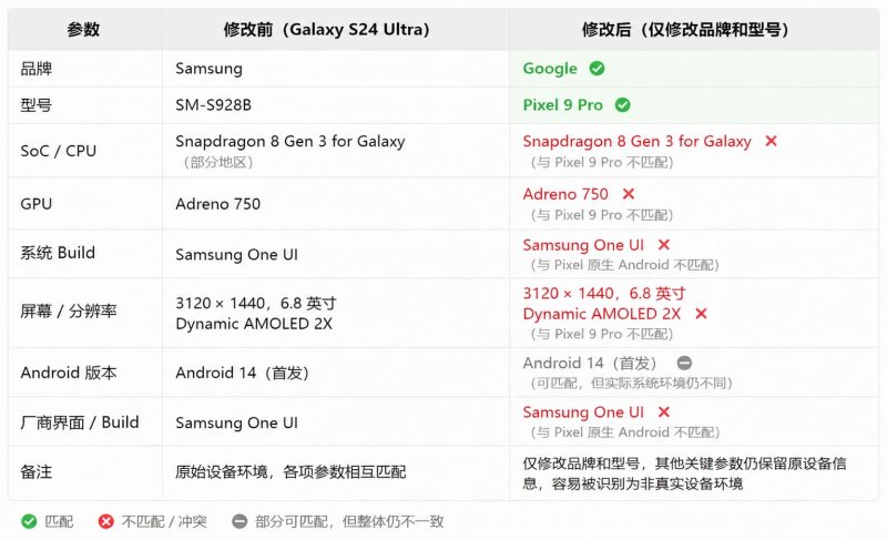 samsung vs pixel 9 pro
