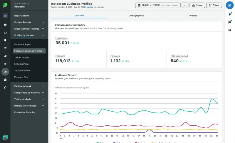 Sprout Social